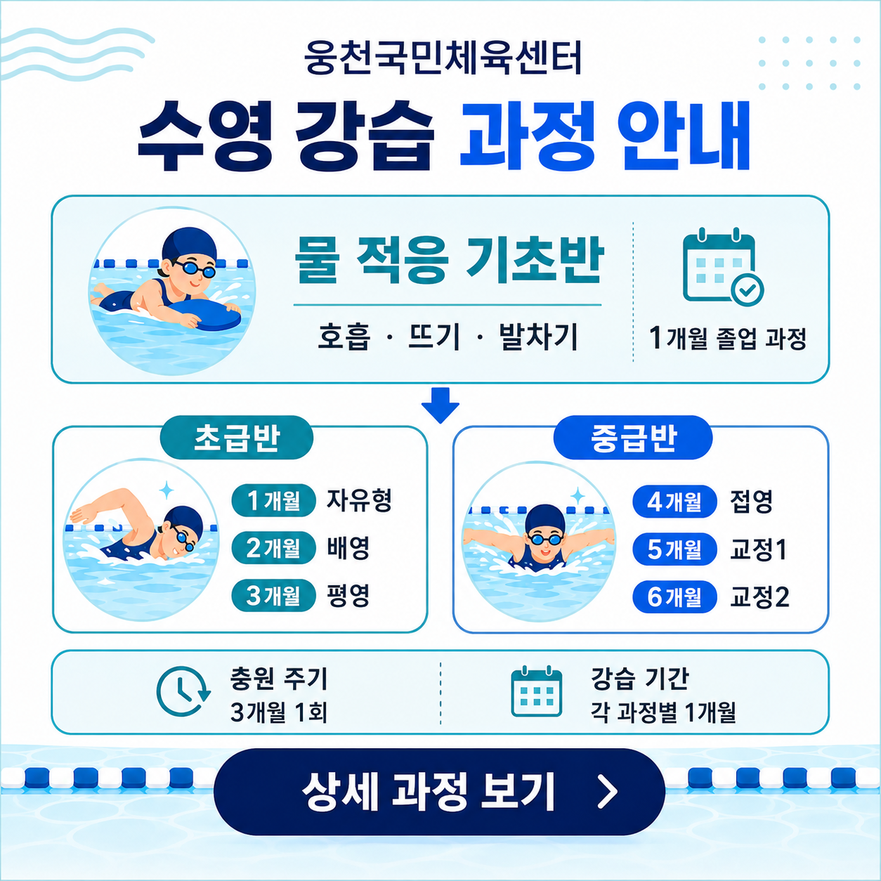 웅천국민체육센터 수영강습