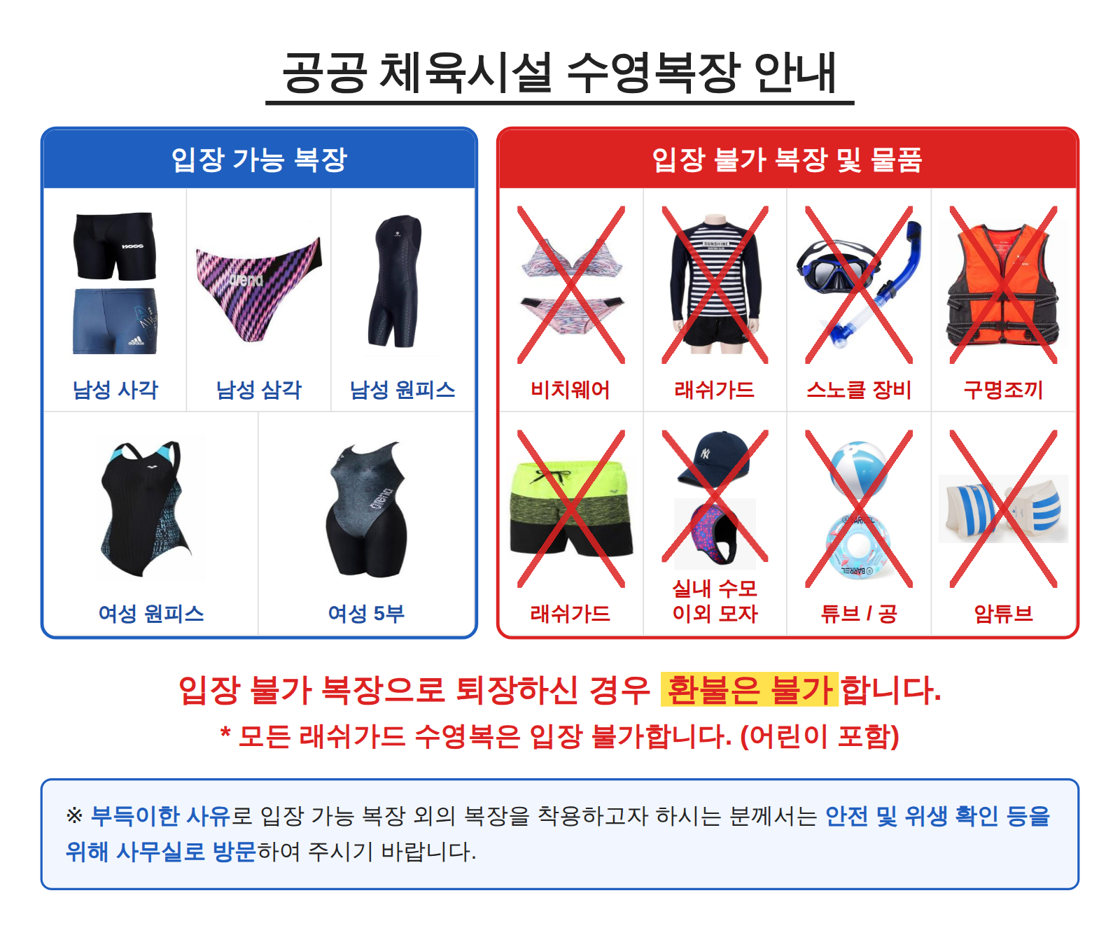 공공 체육시설 수영복장 안내. 입장 가능 복장: 남성 사각, 남성 삼각, 남성 원피스, 여성 원피스, 여성 5부. 입장 불가 복장 및 물품: 비치웨어, 래쉬가드, 스노클 장비, 구명조끼, 실내 수모 이외 모자, 튜브와 공, 암튜브.